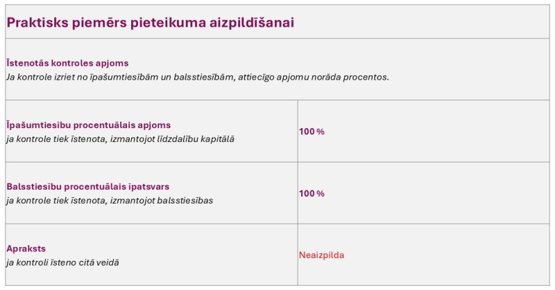 Piemērs PLG pieteikuma aizpildīšanai Nr.1