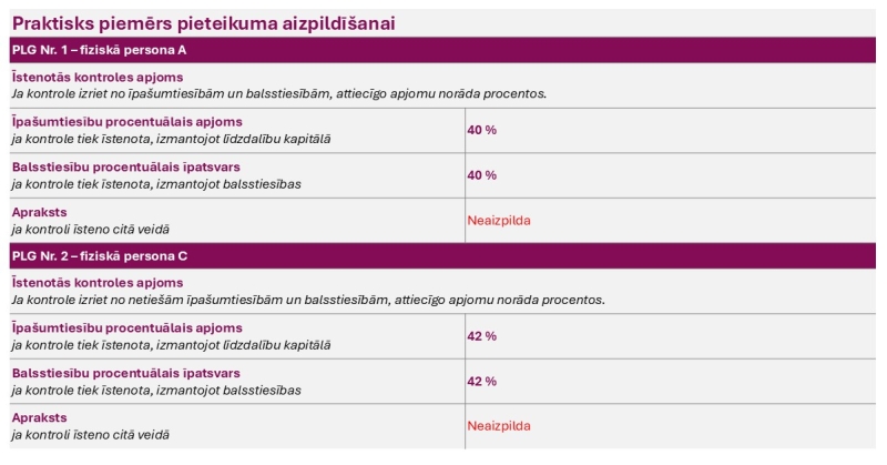 Piemērs PLG pieteikuma aizpildīšanai Nr.2