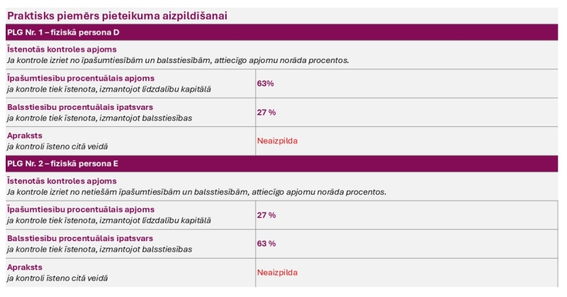 Piemērs PLG pieteikuma aizpildīšanai Nr.3