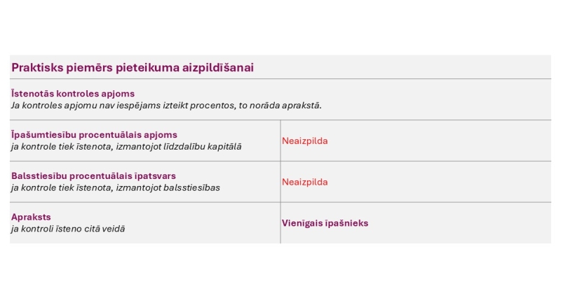 Piemērs PLG pieteikuma aizpildīšanai Nr.4