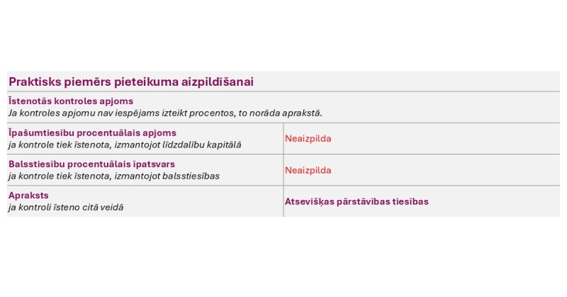 Piemērs PLG pieteikuma aizpildīšanai Nr.5