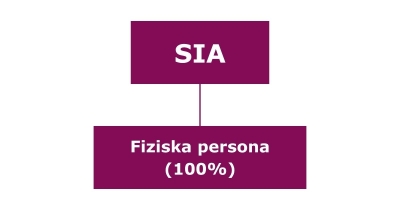 Grafisks skaidrojums ar PLG kontroles apjomu