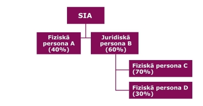Grafisks skaidrojums par PLG kontroles apjomu