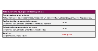 Pieteikums, kontroles apjoms, piemērs 2