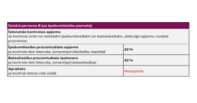 Pieteikums, kontroles apjoms, piemērs 3