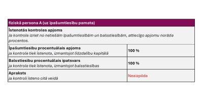 Pieteikums, kontroles apjoms, piemērs 4