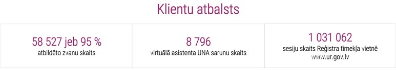 Klientu atbalsts