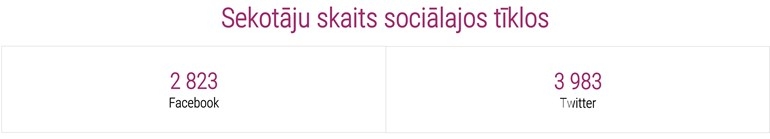 Sekotāju skaits sociālajos tīklos