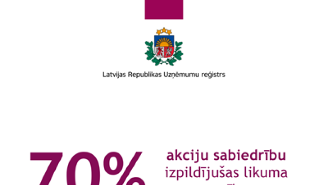70 % akciju sabiedrību izpildījušas likuma prasību