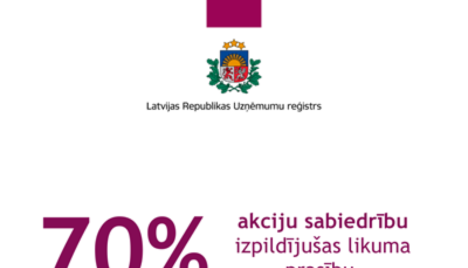 70 % akciju sabiedrību izpildījušas likuma prasību